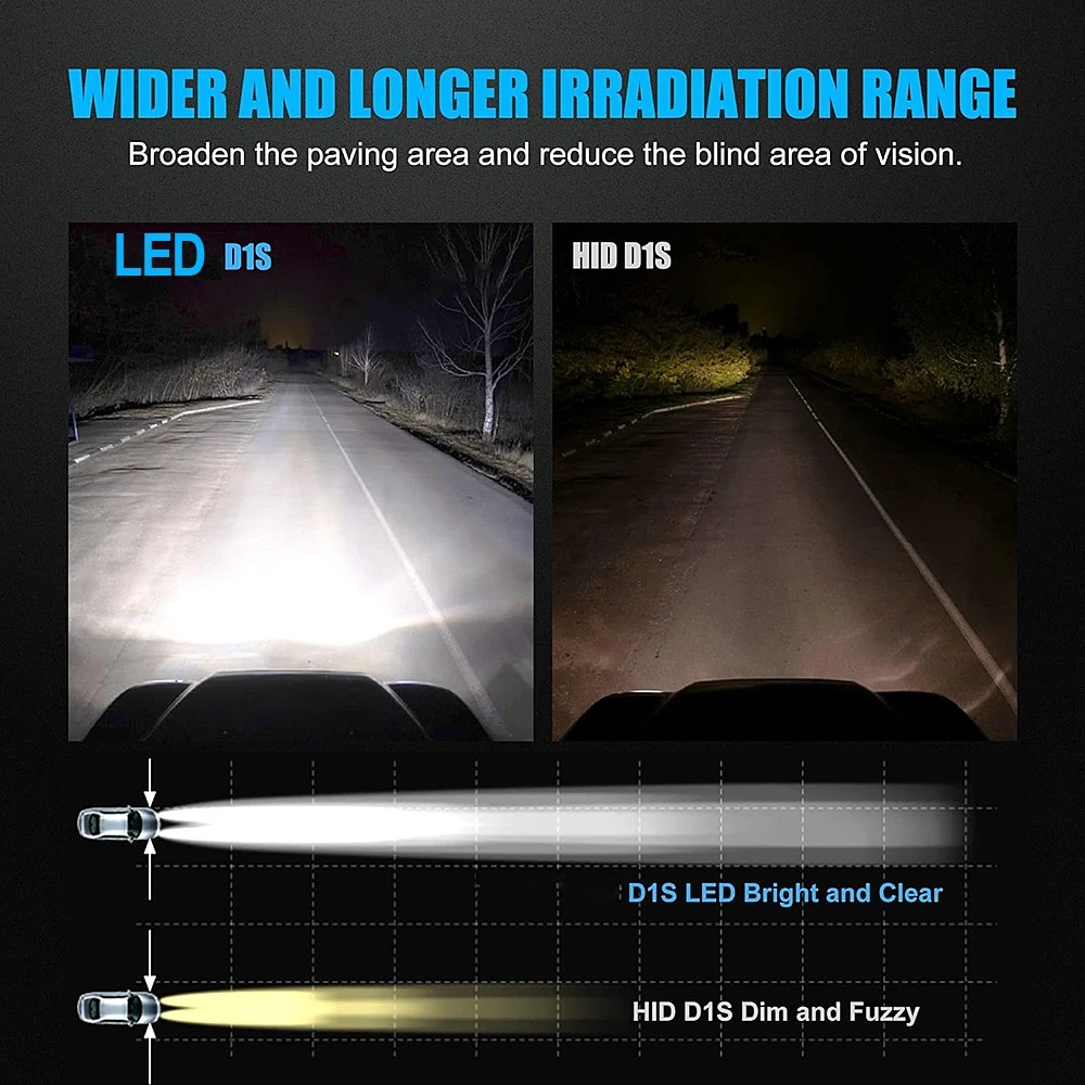 2 x LED D1S Xenon 12-24V 8600lm Canbus Headlights Bulbs Lamp Car Truck Lorry Lights Vehicle 6500K