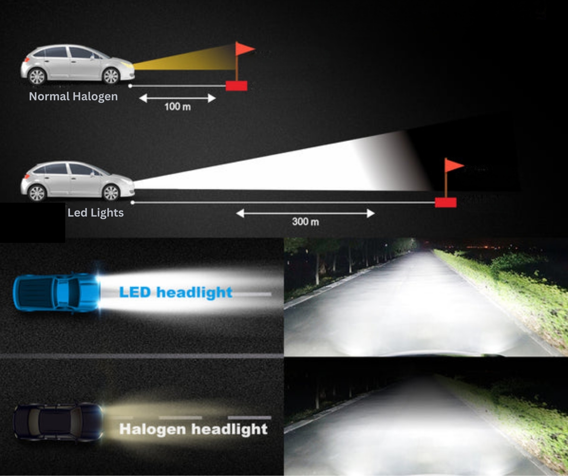 2 x LED H8 H11 12V 24V 16000LM 70W 6000K Lumini Lampa Faruri Becuri Bec Auto Camoin Moto 