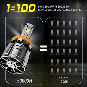 2 x H7 12V 24000lm LED 240W Canbus Lys Hovedlys Lyspærer Strålekaster Lampe Lastebil
