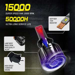 2 x H7 12V 24000lm LED 240W Canbus Lys Hovedlys Lyspærer Strålekaster Lampe Lastebil