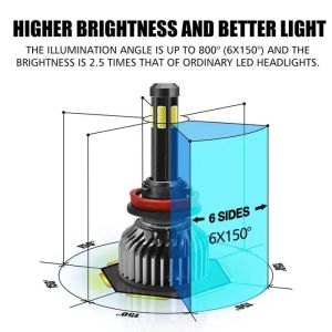 2 x COB LED H7 12V 80W 16000lm 360° 6000K Canbus ingen Feil Lys Hovedlys Lyspærer Strålekaster Lampe Lastebil Bil Hi/Low Beam