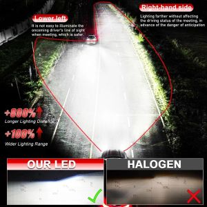 2 x Mini Bi LED H4 12V 24V 160W 30000lm 360° 6000K Canbus inget Fel Ljus Lampa Bilstrålkastare Lyspærer Strålekaster Lasbil Moto Halv/Och Helljus