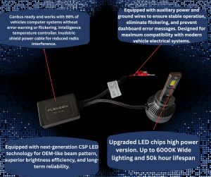 2 x LED H1 12V 24V 16000LM 70W 6000K Headlights Bulbs Lamp Car Truck Lorry Lights Vehicle 