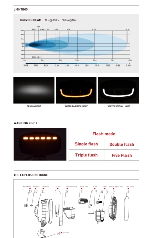 LED 12V/24V, 60W, 3500 lm White/Orange DRL Lamp Flash Warning Safety Strobe Auto SUV E-mark, IP67/69K